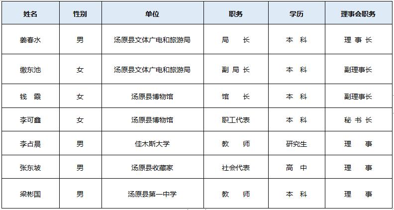 理事会名单.jpg